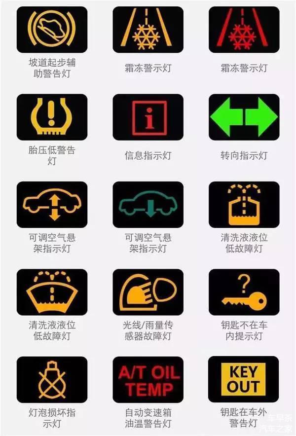 汽车故障灯,不同颜色还代表着不同的意思?这个你肯定不知道!