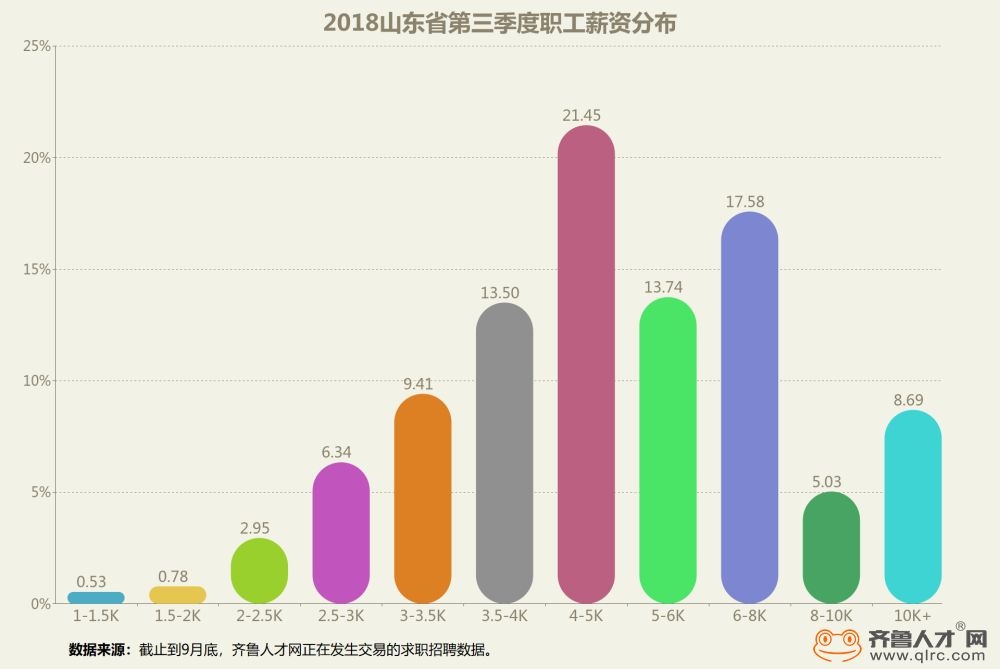 威海工资水平(威海工资标准2021)