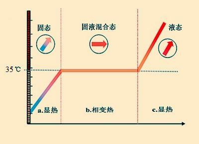 量子力学科普：量子相变，从一个状态到另一个状态的华丽变身|量子|凝聚态|爱因斯坦_新浪新闻
