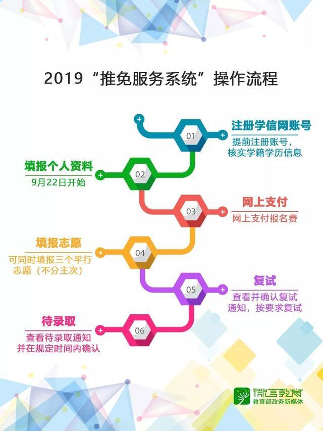 2019研究生推免服务系统开放,时间点、流程全搞定!|招生|录取通知|系统_新浪新闻