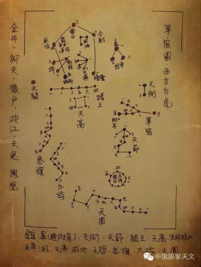 二十八宿原来是这么回事