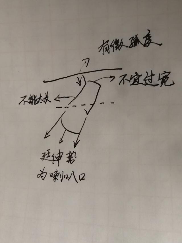 自学硬笔书法基本笔画横