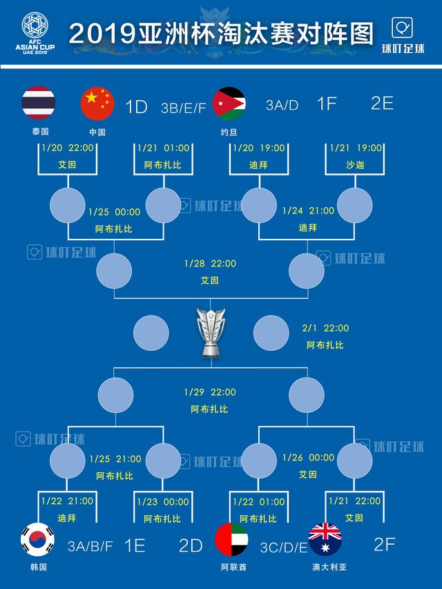 亚洲杯淘汰赛对阵更新:第1组对阵出炉!国足20日晚10点开打!