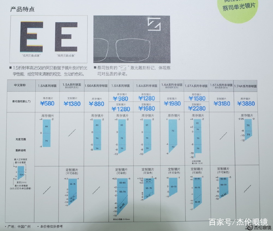 蔡司和依視路鏡片對比質量哪個好