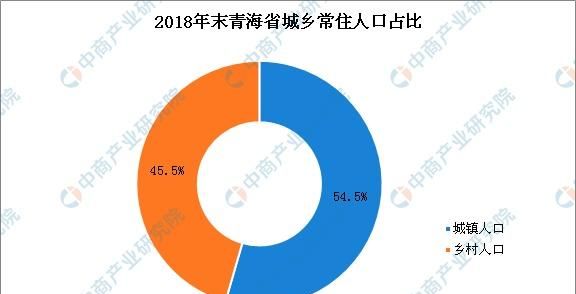 青海人口_青海人口有多少 青海人口统计 青海各市人口排行榜