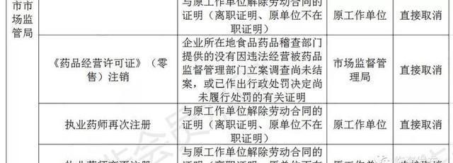 临海打造“无证明城市”！第一批126件取消清单