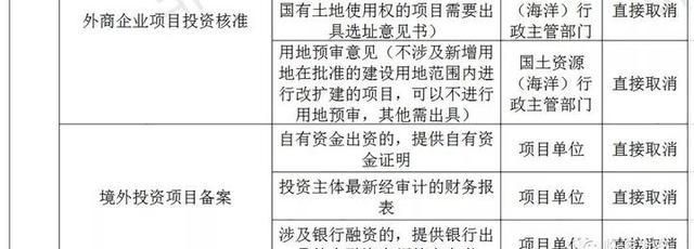 临海打造“无证明城市”！第一批126件取消清单