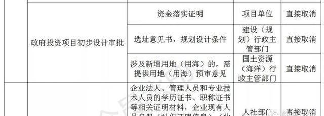 临海打造“无证明城市”！第一批126件取消清单