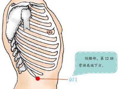 这五个地方疼痛要警惕肾虚问题