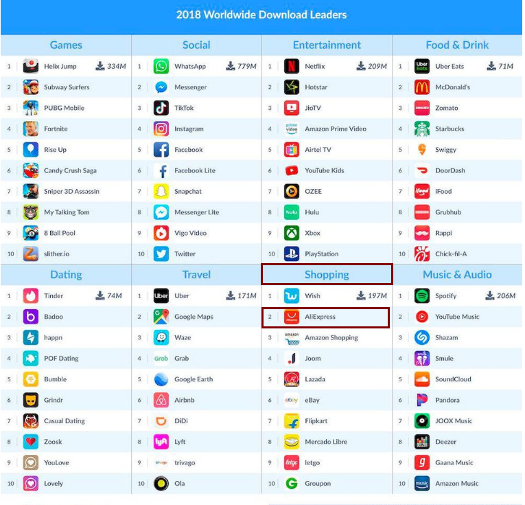 速卖通排行榜_阿里巴巴速卖通发布2018最受俄罗斯人关注中国手机排行榜(2)