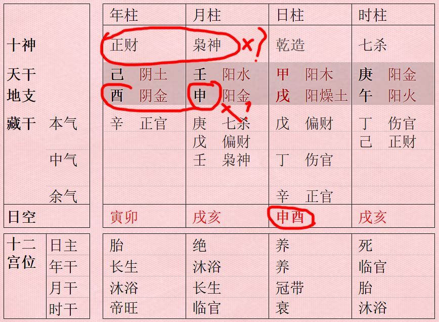 神仙也怕旬空命 空亡在八字中出现要如何破解呢？