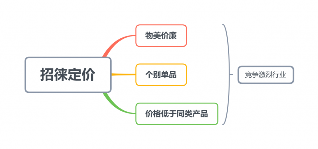 市场营销中5种心理定价策略__财经头条