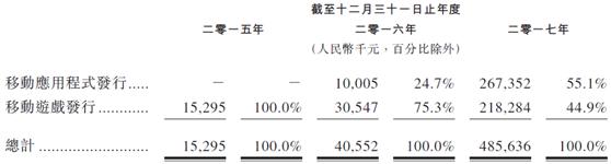 资料来源：招股书、华盛证券