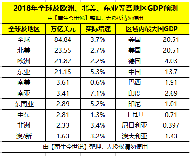 尼日利亚gdp_尼日利亚历年GDP数据(2)