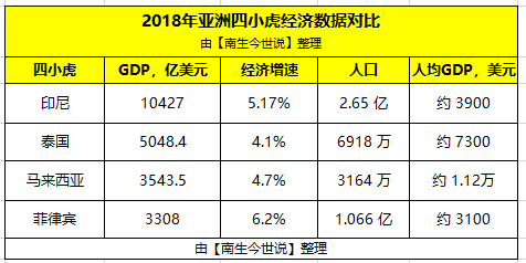 2021亚洲经济总量_我国经济总量照片(3)