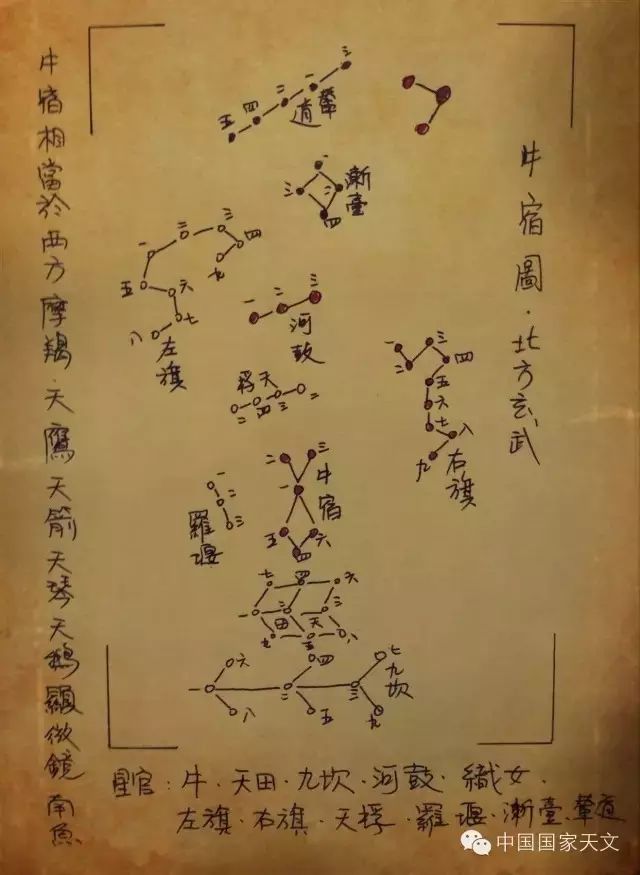 二十八宿原来是这么回事