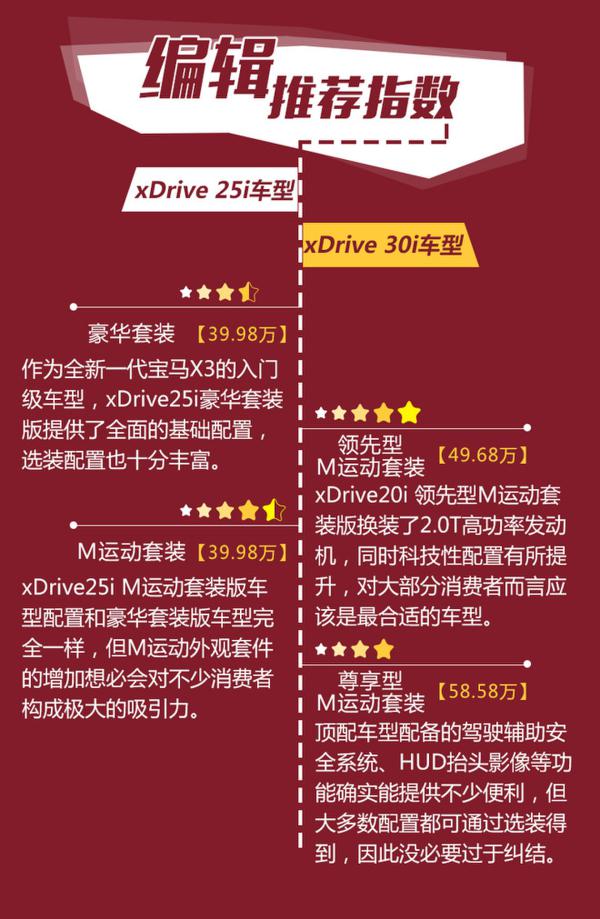 豪华中型SUV再添猛将 华晨宝马全新X3如何选？