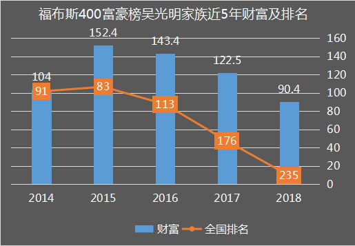 丹阳富豪排行榜_刚刚!最新江苏富豪榜出炉!丹阳最有钱的竟然是他!(2)
