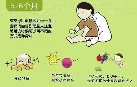一张图告诉你,宝宝几个月能翻身,会爬,走路,说话