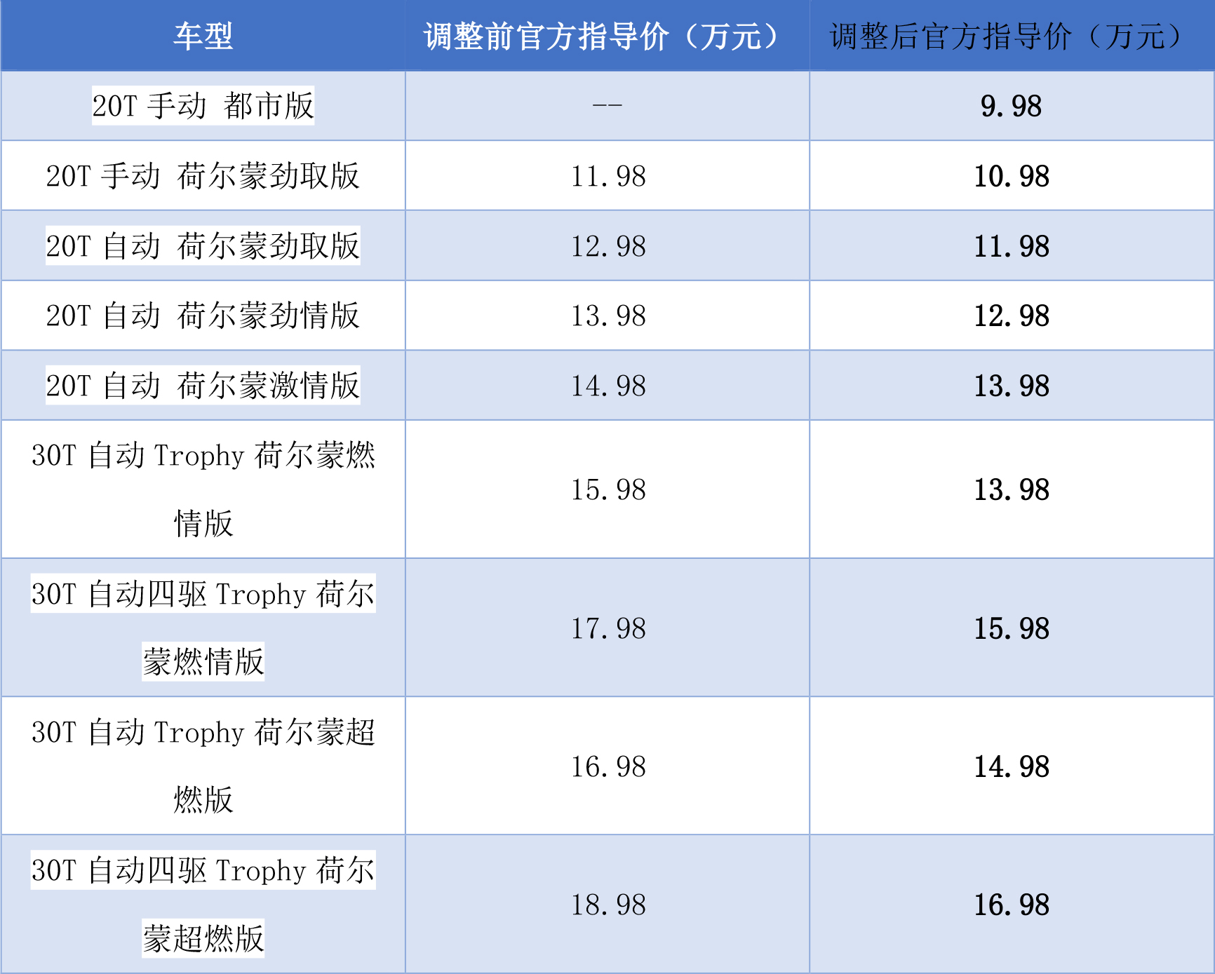 领克01该如何应对?这款国产高端suv官降后不到10万元!