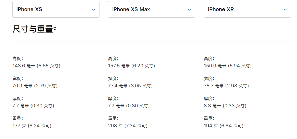 iphone xr的尺寸位于iphone xs和iphone xs max之间,但在厚度方面却是