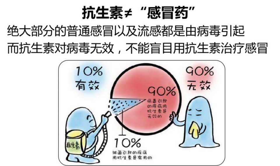 抗生素|耐药性|细菌_新浪新闻