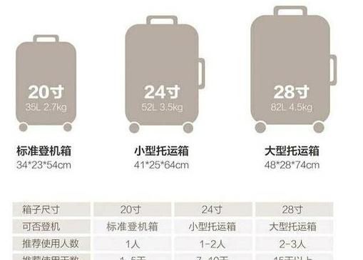 春节期间,去泰国旅行,需要带多大行李箱才