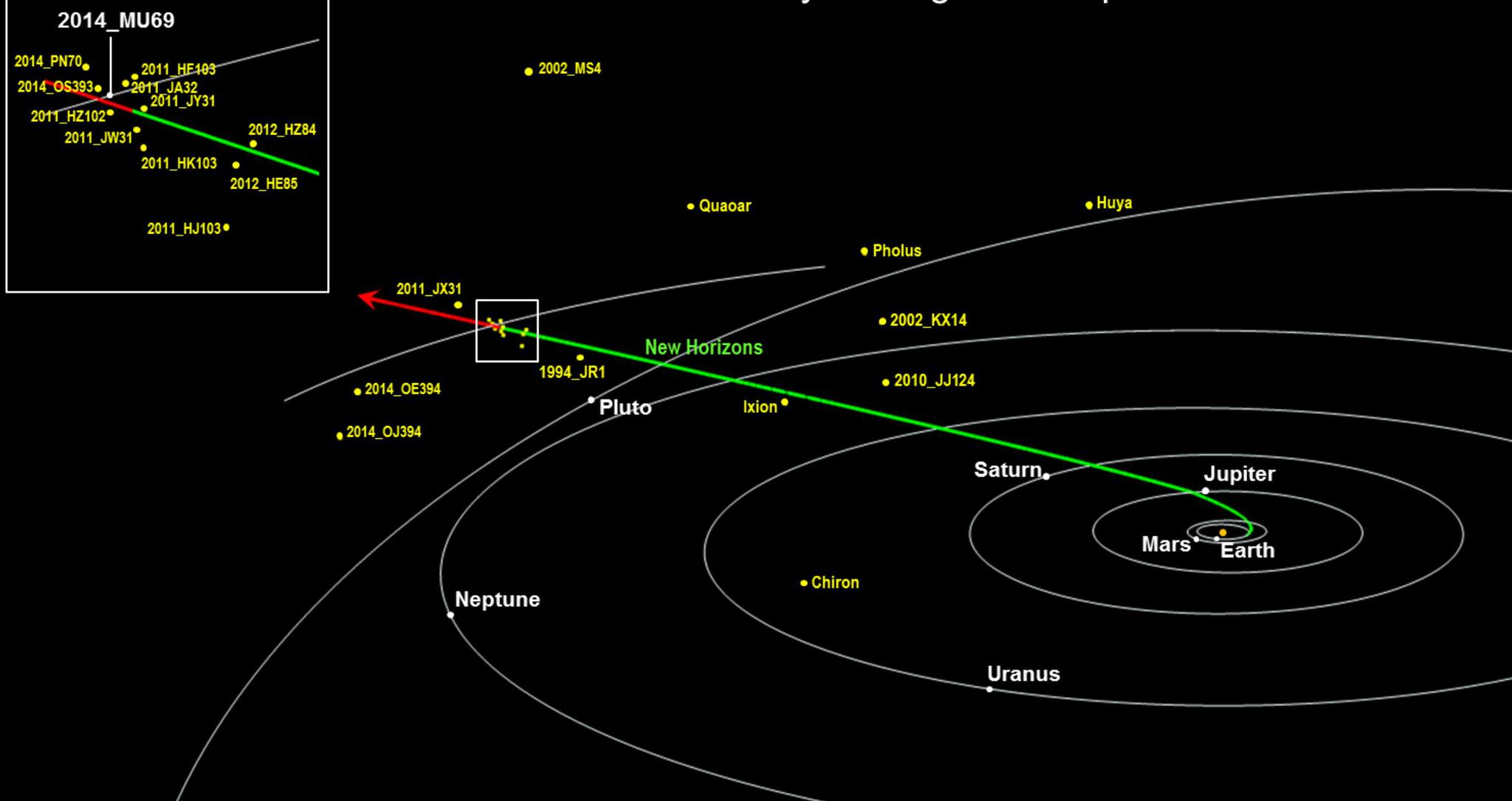 外媒futurism认为,2038年,飞船将距离地球100天文单位(au),折合150亿