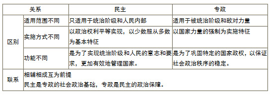 考试高中政治常识:我国的国家制度 我国的国体|民主|职能|专政_新浪网