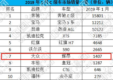 5米车长,9at替换双离合,大众推全新旗舰辉道