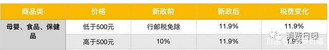 澳洲、欧洲网红奶粉品牌销售和净利润正全线溃退(图1)