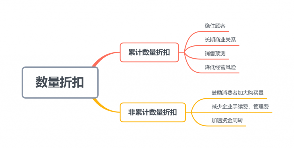 促销定价的7种策略__财经头条