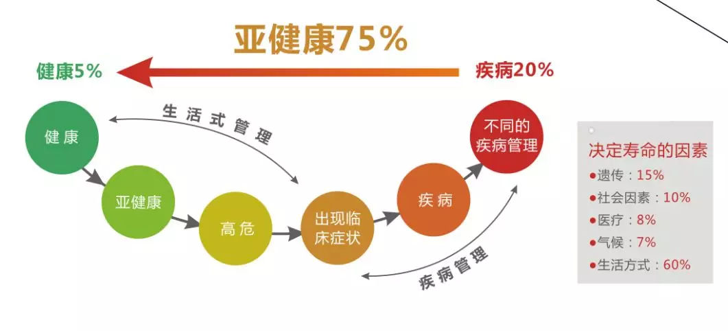 潘跃红做客广电先锋898《民心桥》与听众聊一聊亚健康的那些事