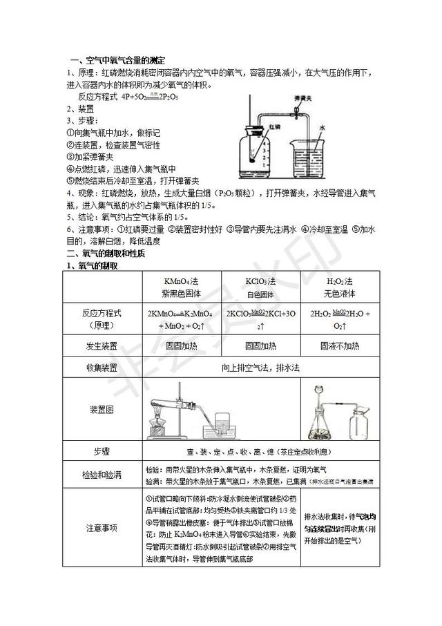 人教版初三化学实验总结,太全了!