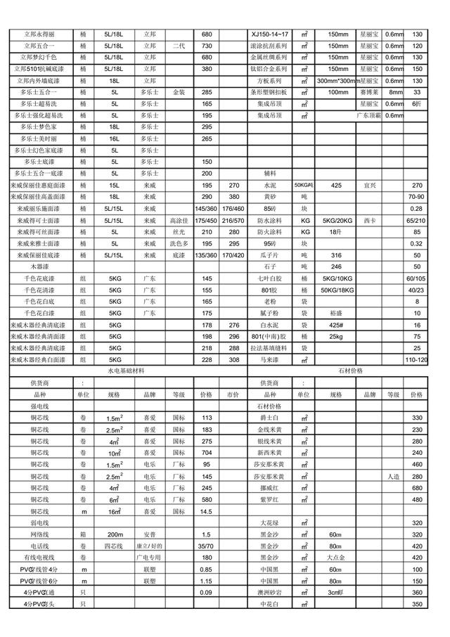 暗访78家建材市场,拿到全透明装修材料底价表,不掺丝毫水分!