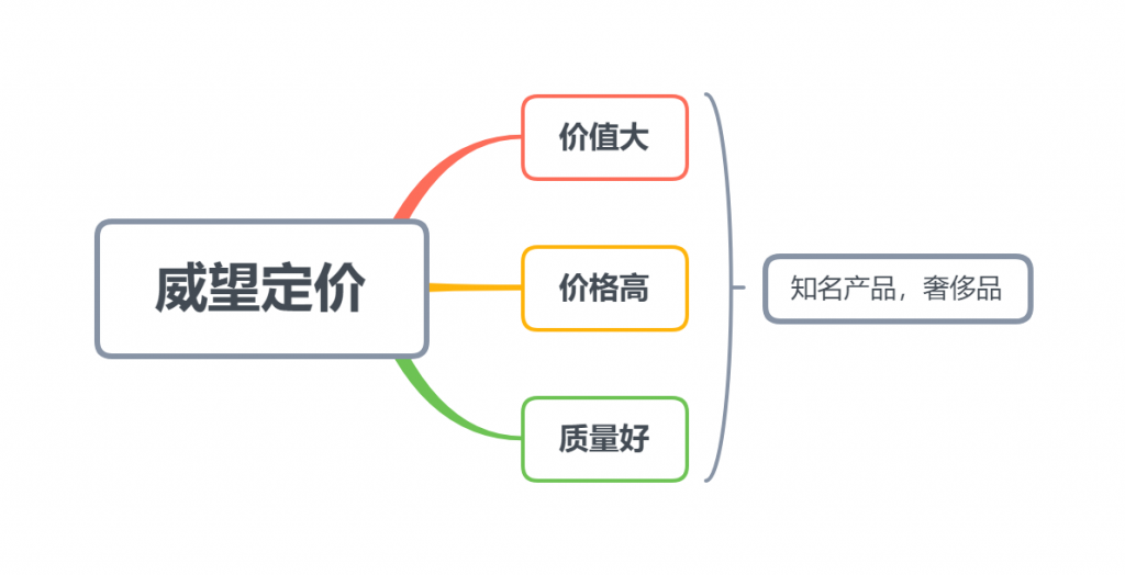 市场营销中5种心理定价策略__财经头条
