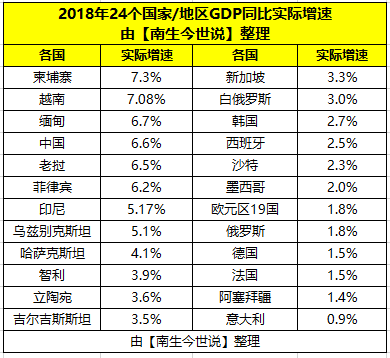 祝贺!2018年印度尼西亚GDP达到1.04万亿美元