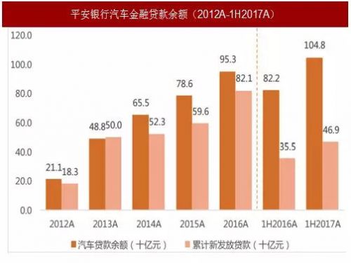 二手车，新车，政策，汽车后市场,汽车金融