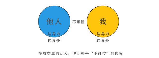 人际关系好不好,就看你能不能掌握好交往的心理边界