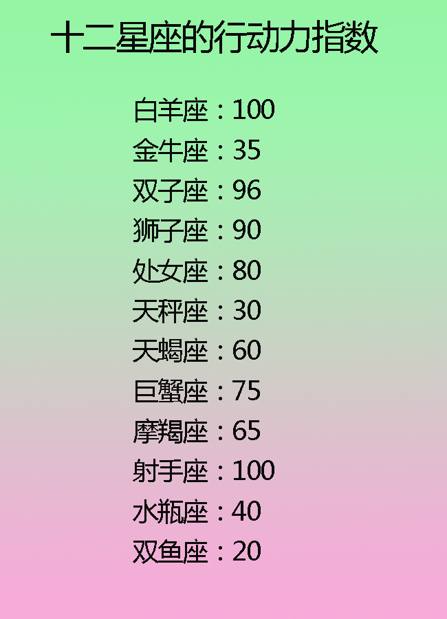 十二星座会如何开口说分手?十二星座经历几个异性才会变成熟?