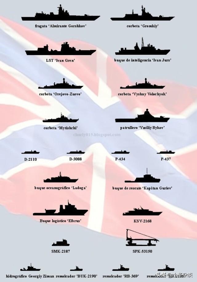 外媒总结2018年中美俄服役的军舰规模 俄军的舰艇数量是中美之和