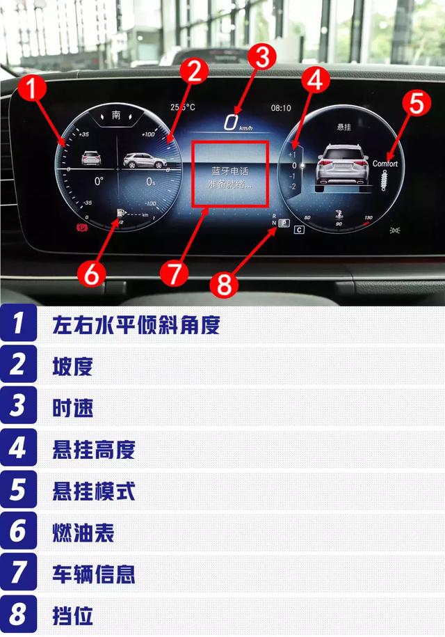 奔驰gle使用手册,别说你用不上,万一实现了呢!