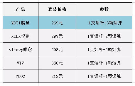 moti电子烟官网售价图片