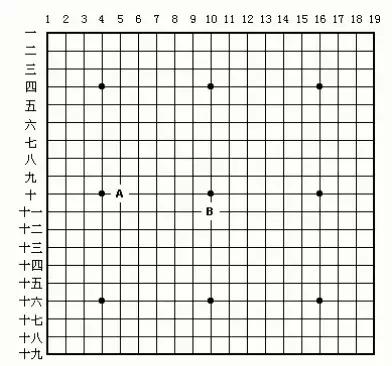 你的脑洞比黑洞还大!|黑子|棋子|棋盘_新浪新闻