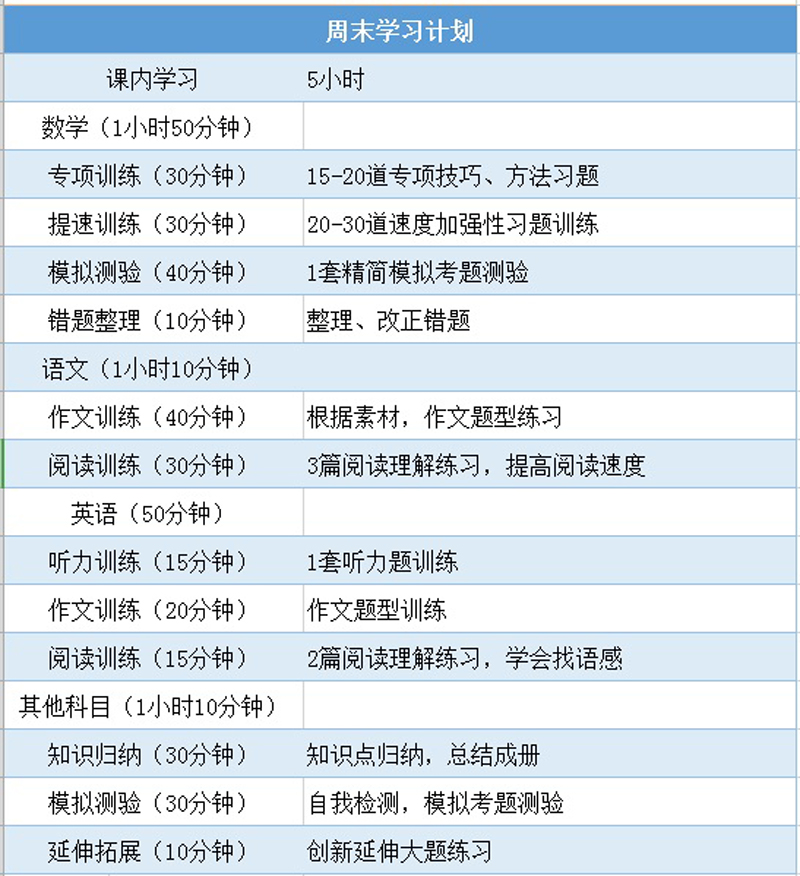 这里有一份清华学霸的学习计划,了解一下