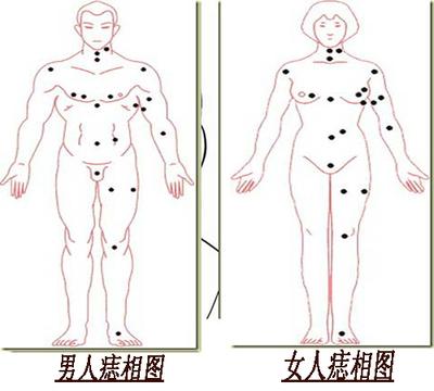 胸口痣其实痣相代表的就是财神爷的记号,如果越隐秘,说明财神爷的帮助