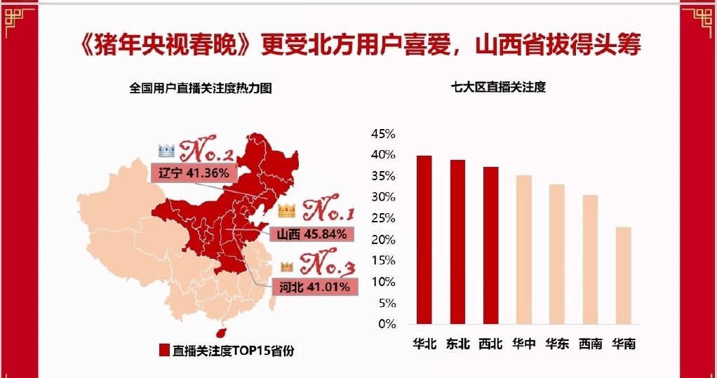 央视春晚大数据公开这七位明星的表演成为收视率最高的节目