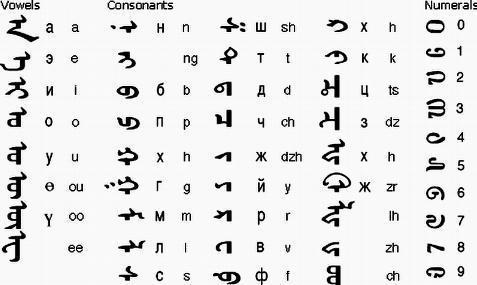 数典忘祖的结果往往就是如此蒙古国已经开始恢复传统蒙文了