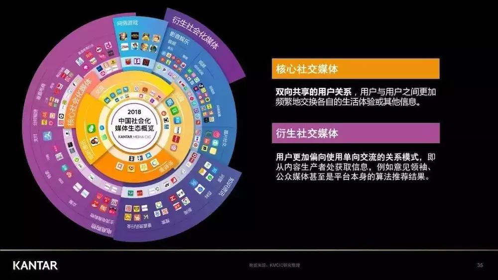 品牌在多元化社交媒体时代的营销战略该是怎样的姿势