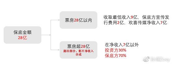 数据来源：公司公告，华盛证券